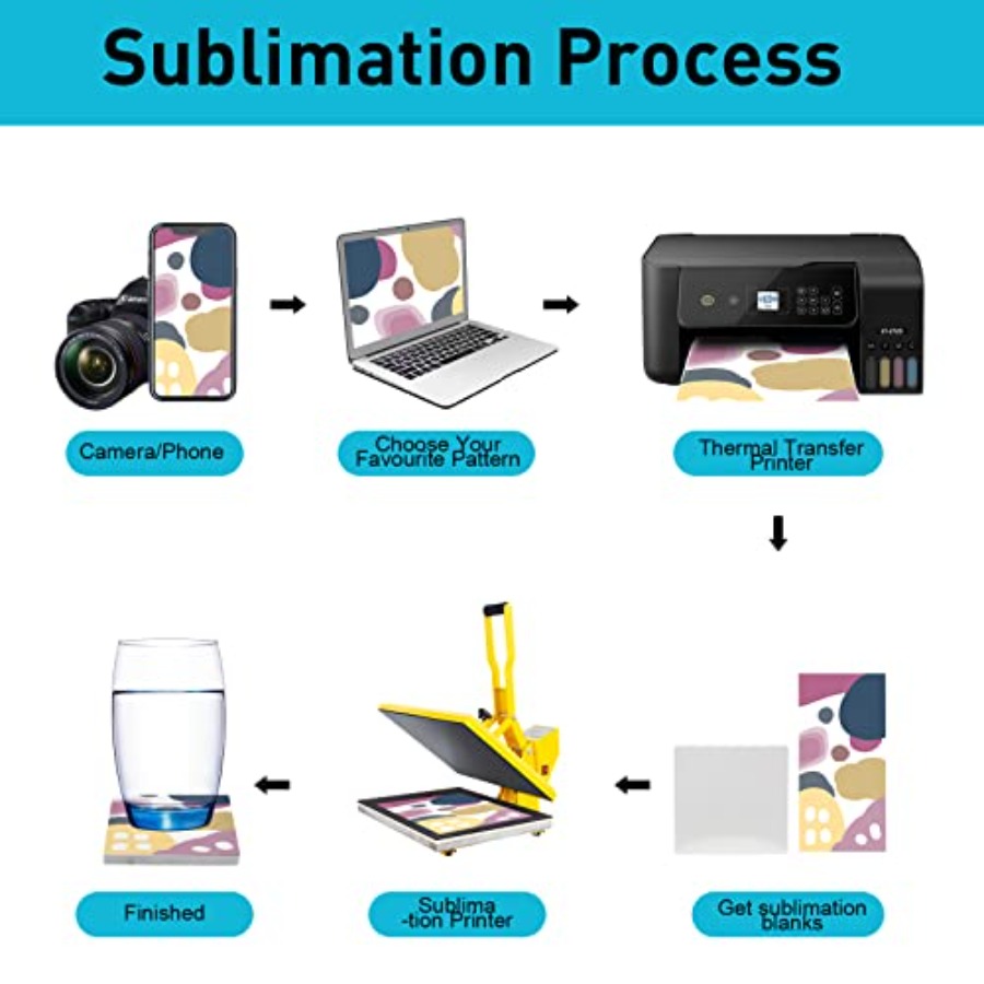 48 Pack Sublimation Blanks Coa - Ceramic Tile Blank avis et prix